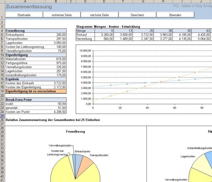 rs-make-or-buy-analyse
